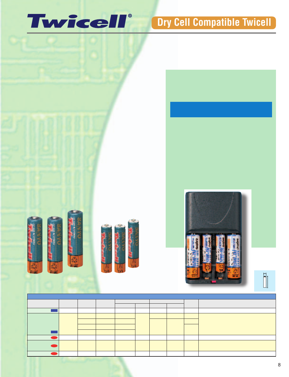 High capacity and convenience, Dry cell compatible twicell, Features | The charger for nickel-metal hydride batteries, Dry cell compatible shape, A powerful range, Nc-mqr02n | Sanyo Twicell User Manual | Page 9 / 12