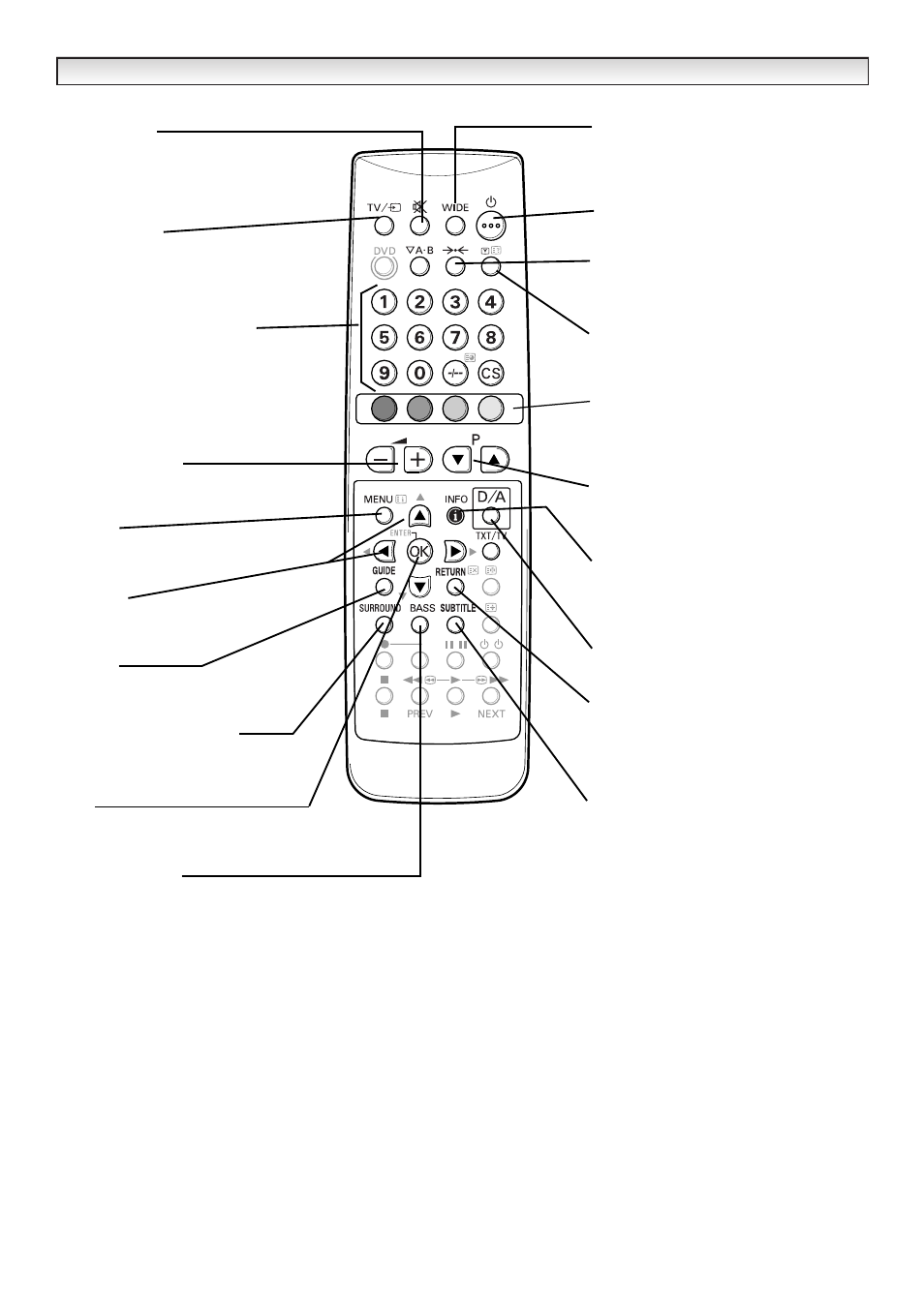 Remote control, Remote control - digital use - digital use | Sanyo CE32DFN2-B User Manual | Page 5 / 20