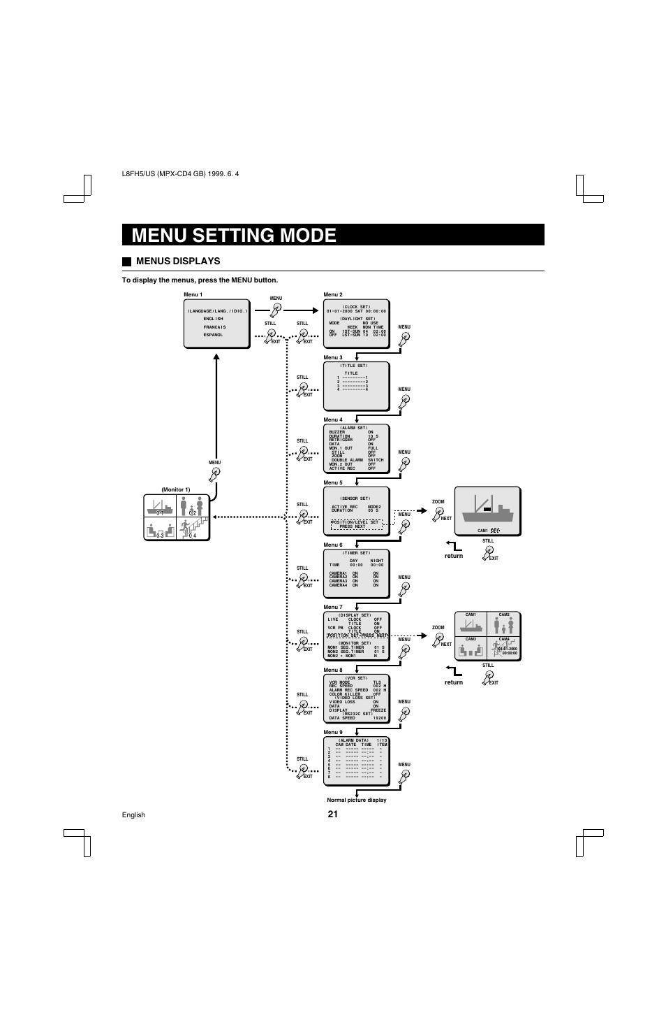 Menu setting mode, Menus displays | Sanyo MPX-MD4 User Manual | Page 22 / 41