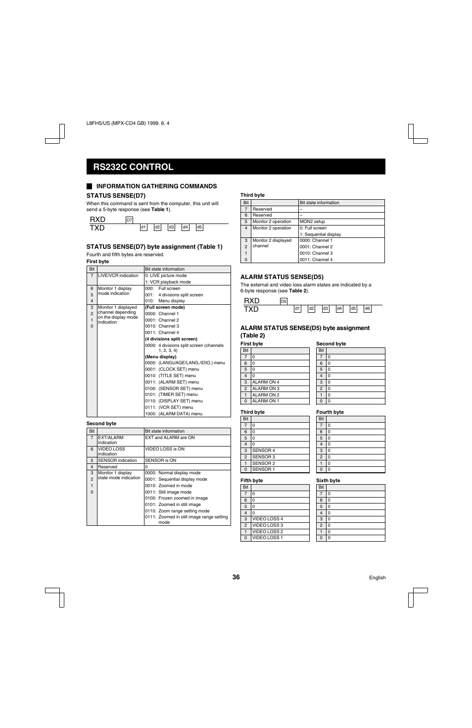Rs232c control, Rxd txd | Sanyo MPX-MD4 User Manual | Page 37 / 41