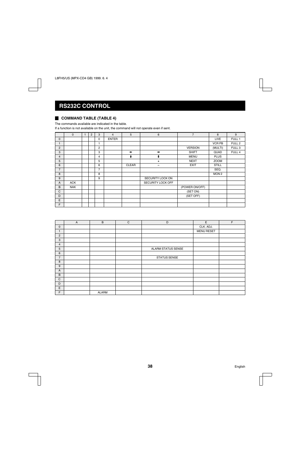 Rs232c control | Sanyo MPX-MD4 User Manual | Page 39 / 41