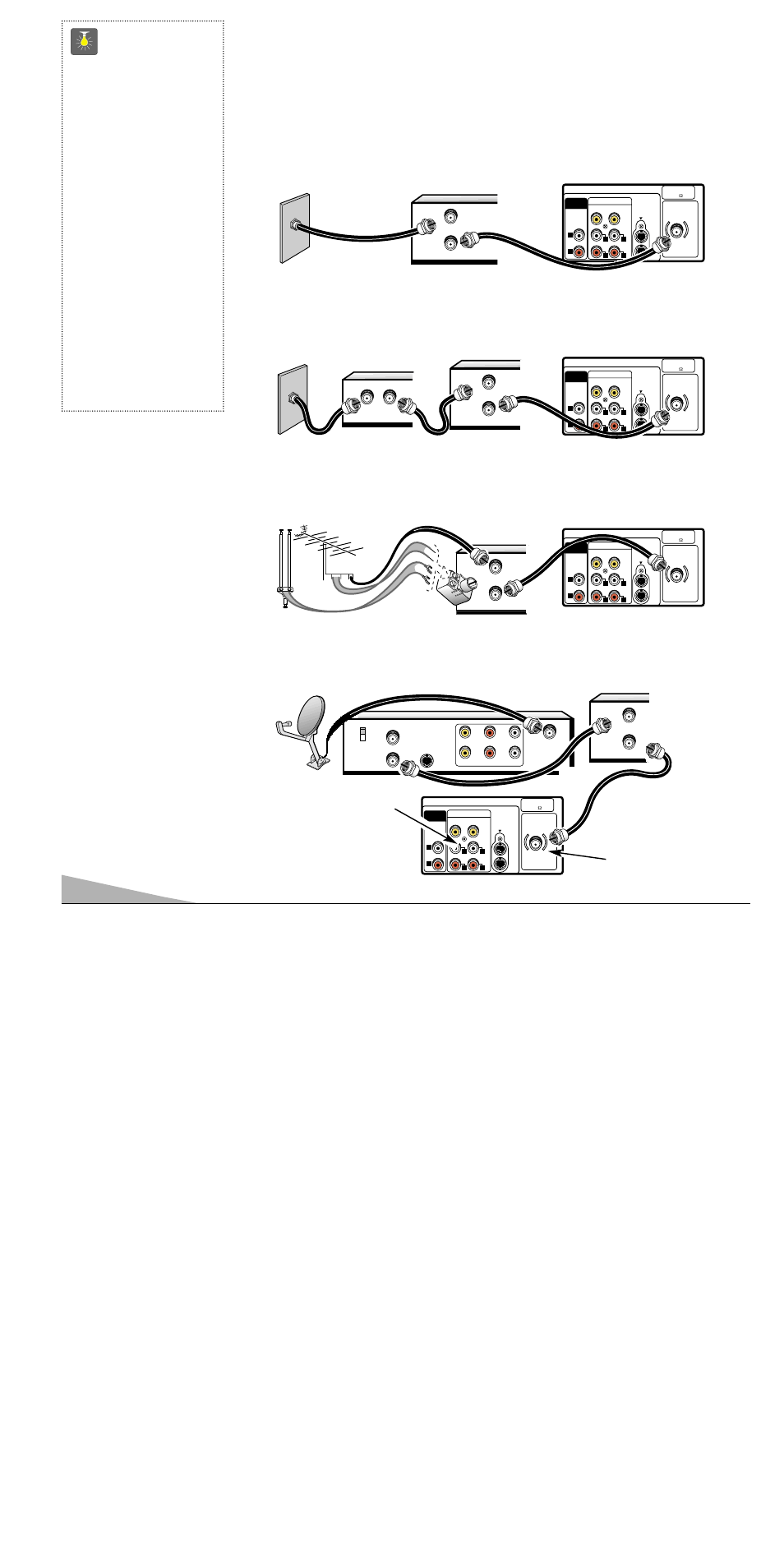 Métodos básicos de conexión, 26 consejos rápidos, Sistema de cable con vcr y tv | Antena exterior o interior a vcr a tv, Receptor de satélite, vcr y tv, Vcr decodificador de cable, Receptor, Parte posterior de tv | Sanyo AVM-3651G User Manual | Page 26 / 44