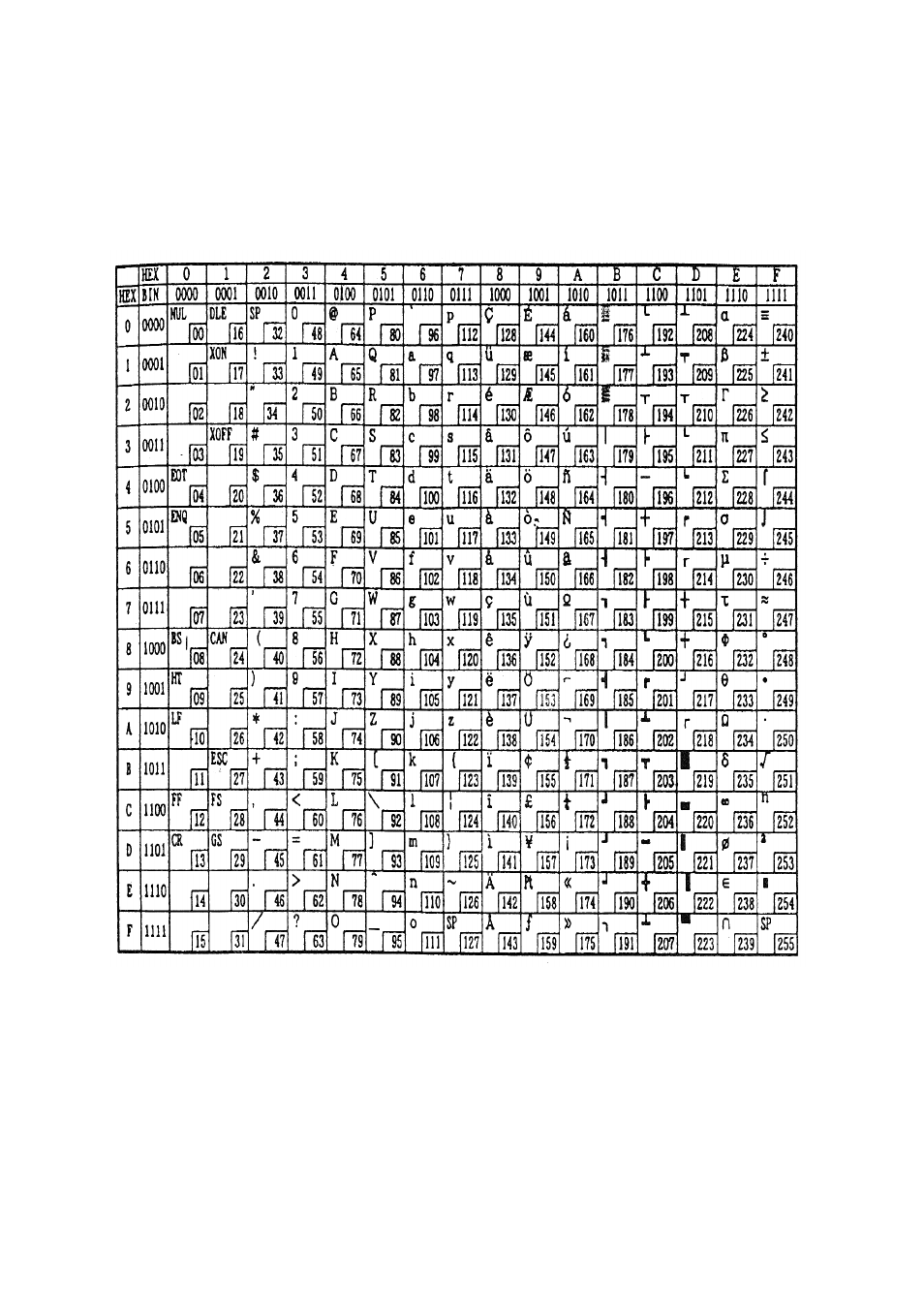 Chapter 7. code table | Sanyo SRP-270 User Manual | Page 18 / 37