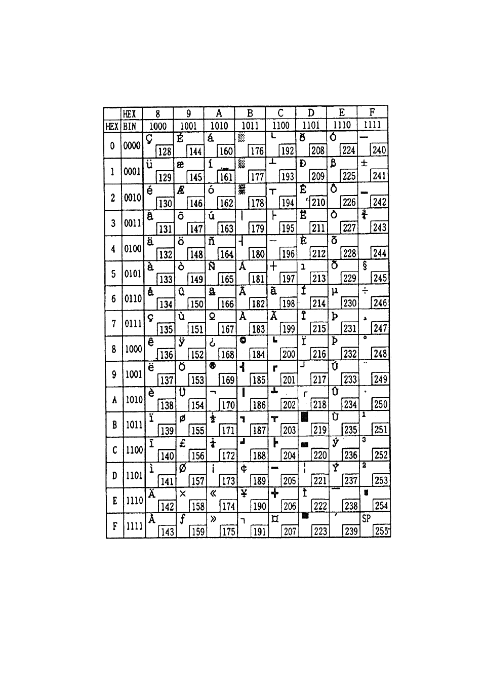 Sanyo SRP-270 User Manual | Page 19 / 37