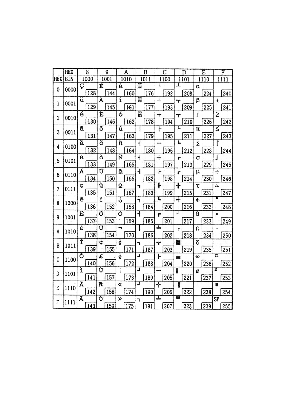 Sanyo SRP-270 User Manual | Page 20 / 37