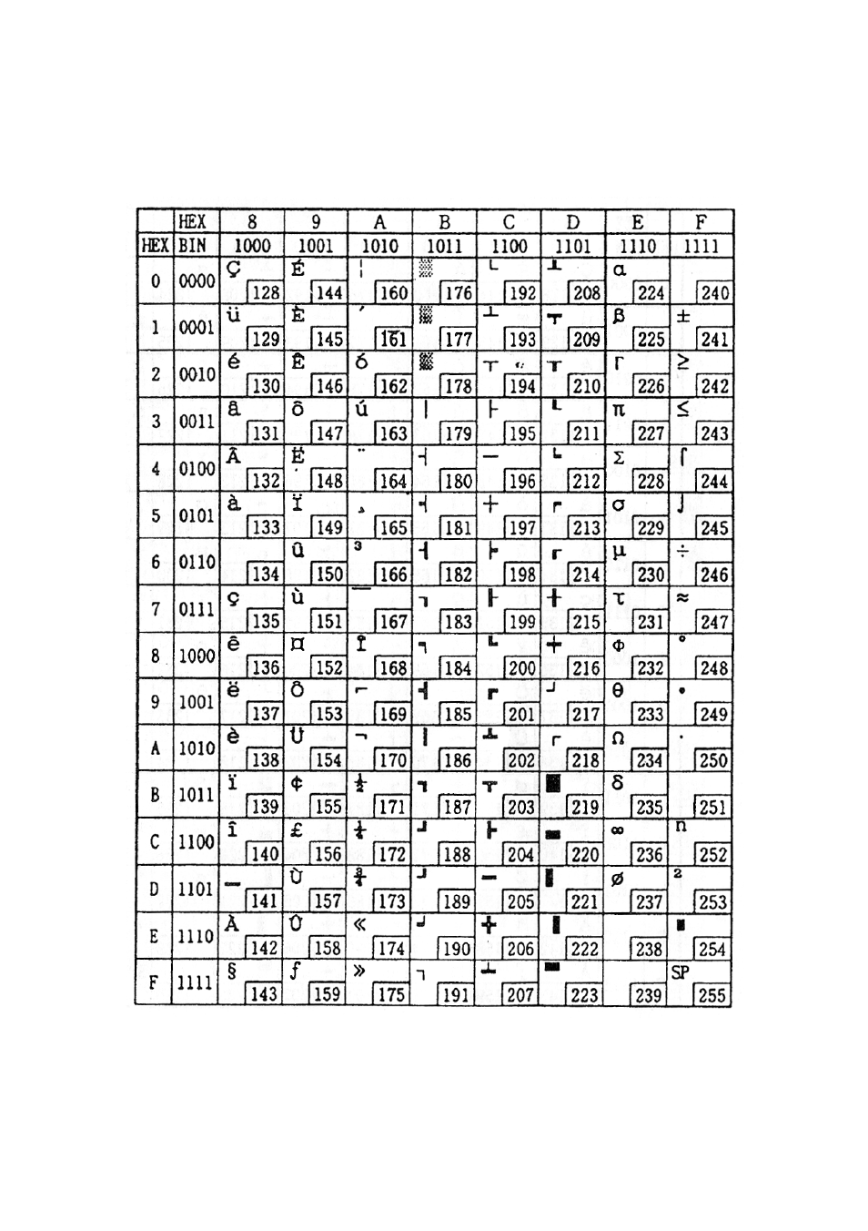Sanyo SRP-270 User Manual | Page 21 / 37
