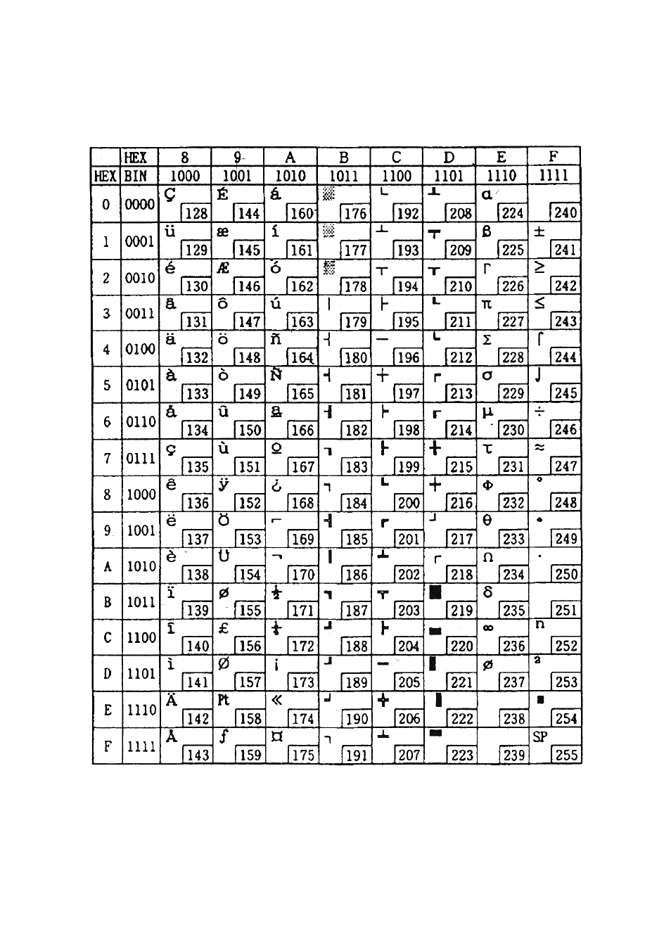 Sanyo SRP-270 User Manual | Page 22 / 37