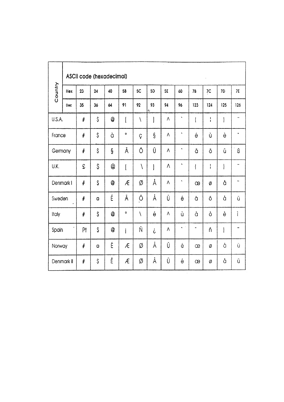 Sanyo SRP-270 User Manual | Page 24 / 37