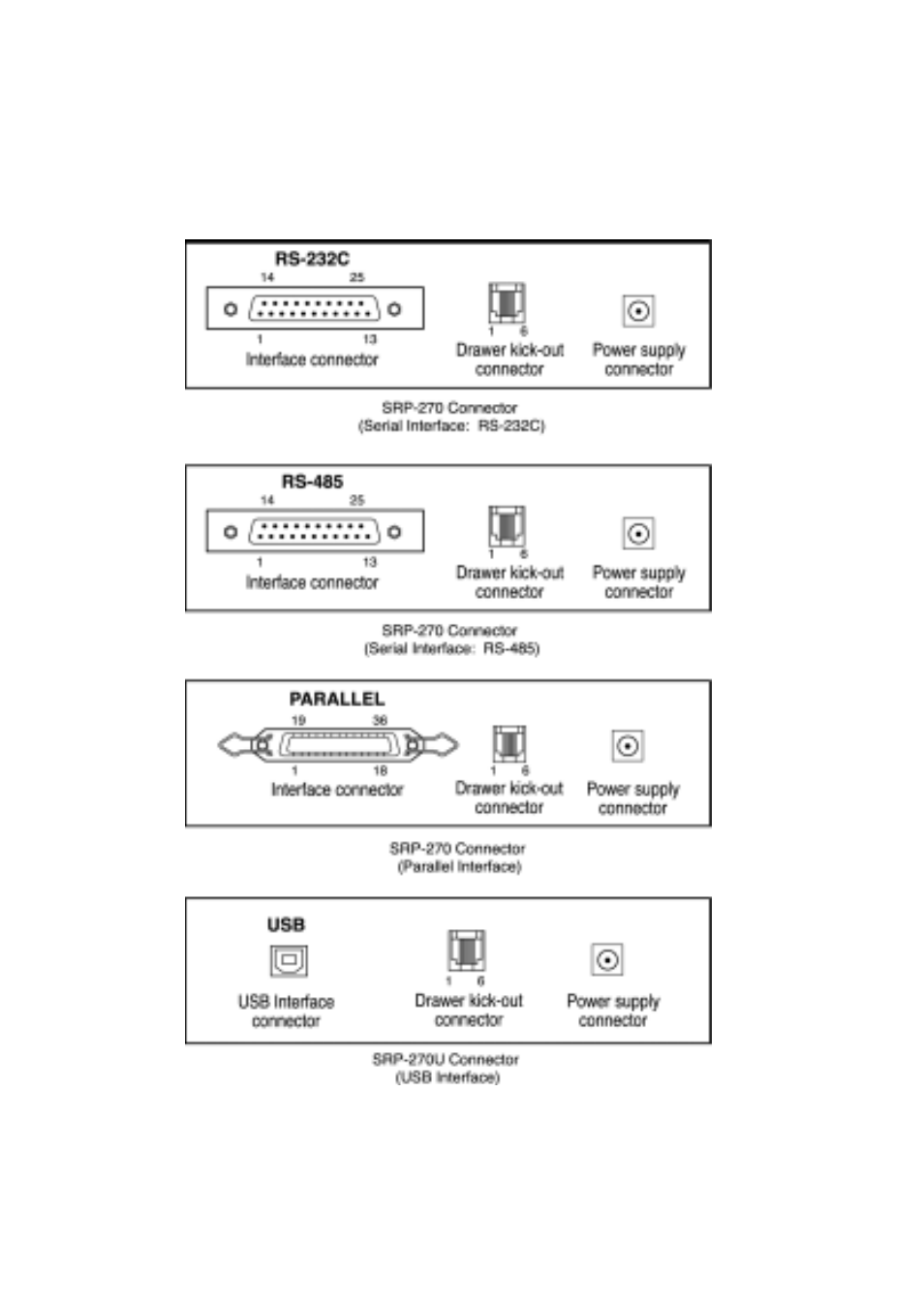 Appendix a, Connectors | Sanyo SRP-270 User Manual | Page 29 / 37