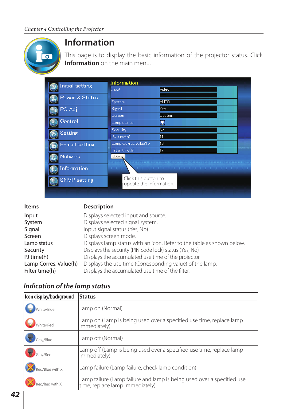 Information, Indication of the lamp status | Sanyo PLC-WL2500 User Manual | Page 42 / 58