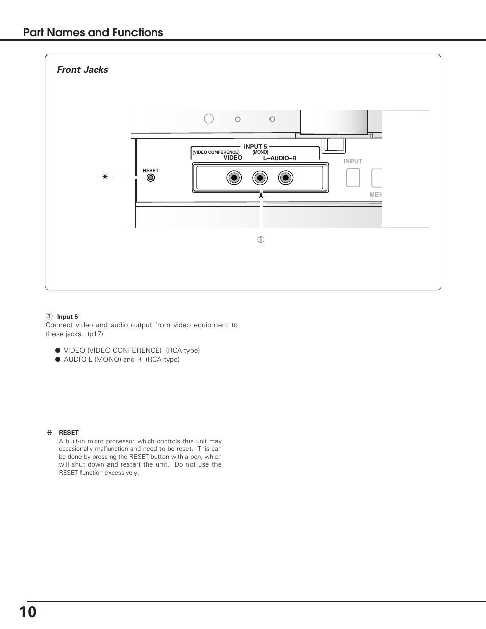 Front jacks, Part names and functions | Sanyo PLV-55WM1 User Manual | Page 10 / 60