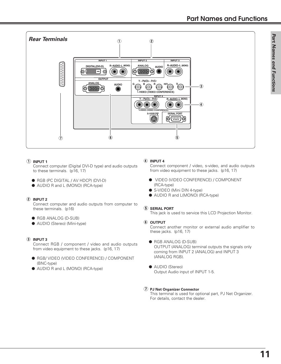 Rear terminals, Part names and functions, Pa rt names and functions | Sanyo PLV-55WM1 User Manual | Page 11 / 60