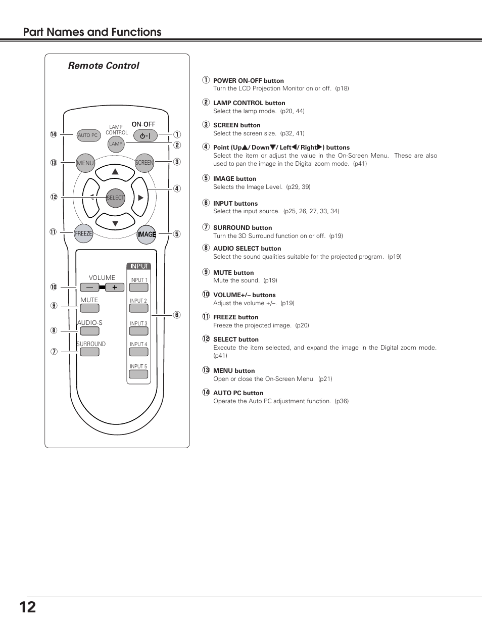 Remote control, Part names and functions | Sanyo PLV-55WM1 User Manual | Page 12 / 60