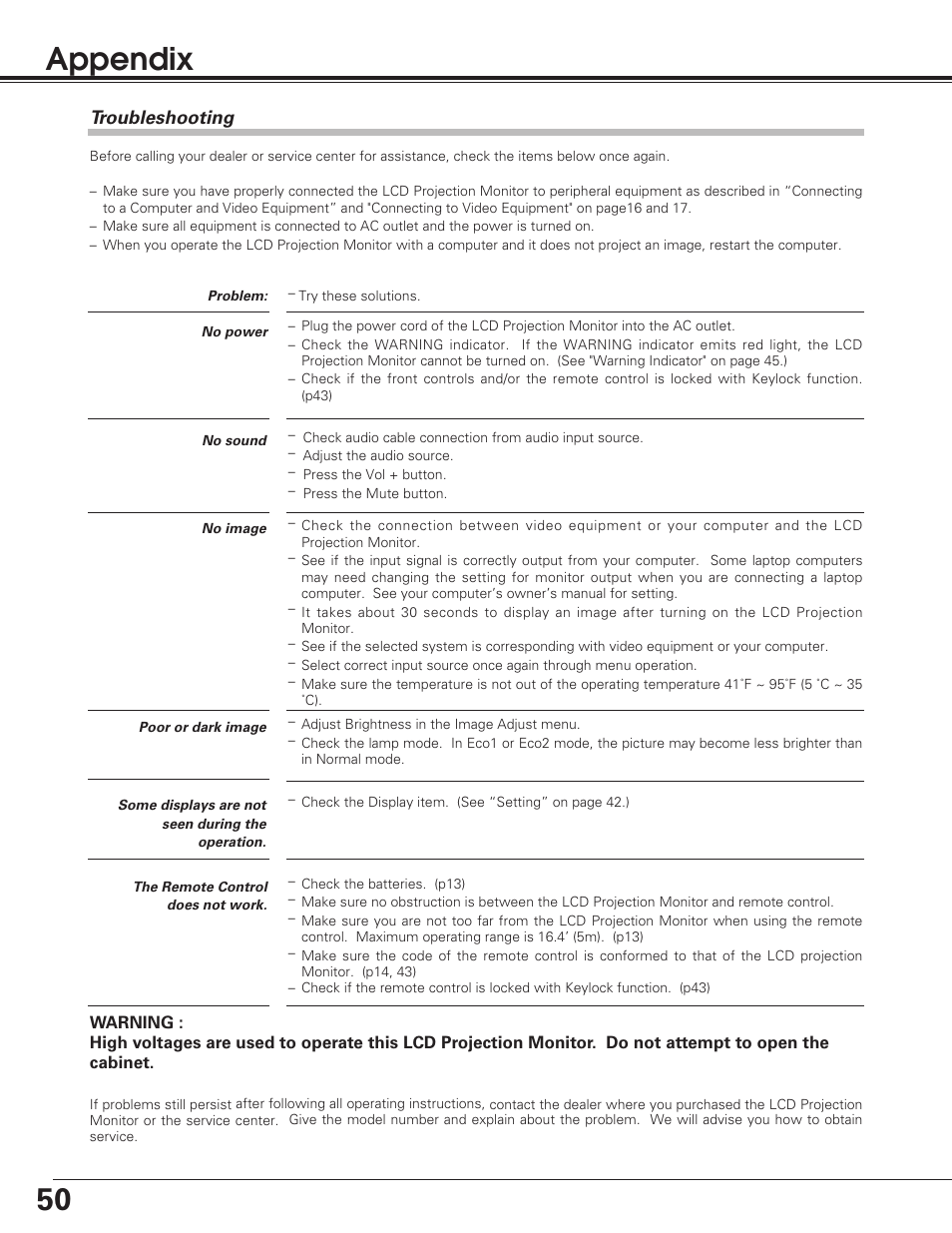 Appendix, Troubleshooting | Sanyo PLV-55WM1 User Manual | Page 50 / 60