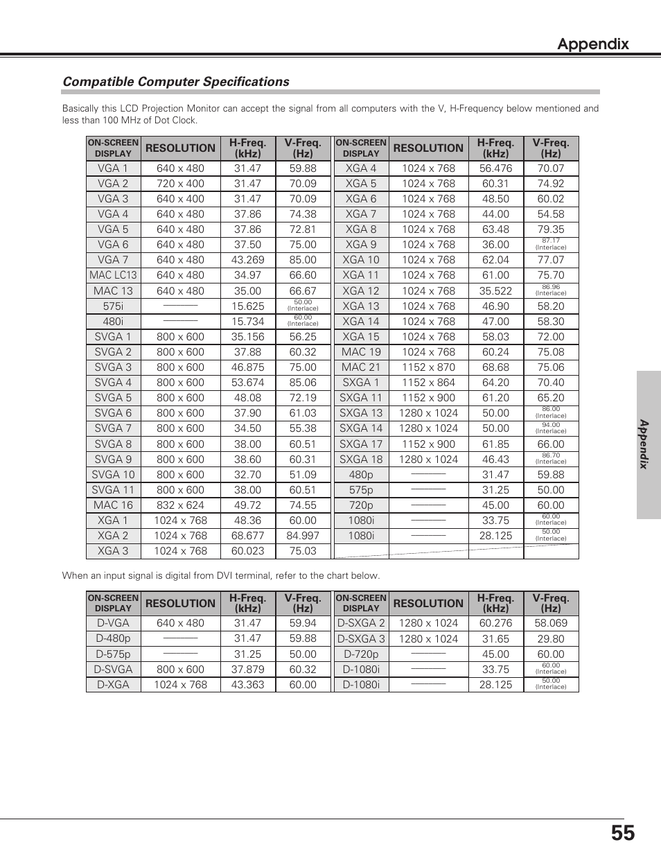 Compatible computer specific, Compatible computer specifications, Appendix | Sanyo PLV-55WM1 User Manual | Page 55 / 60