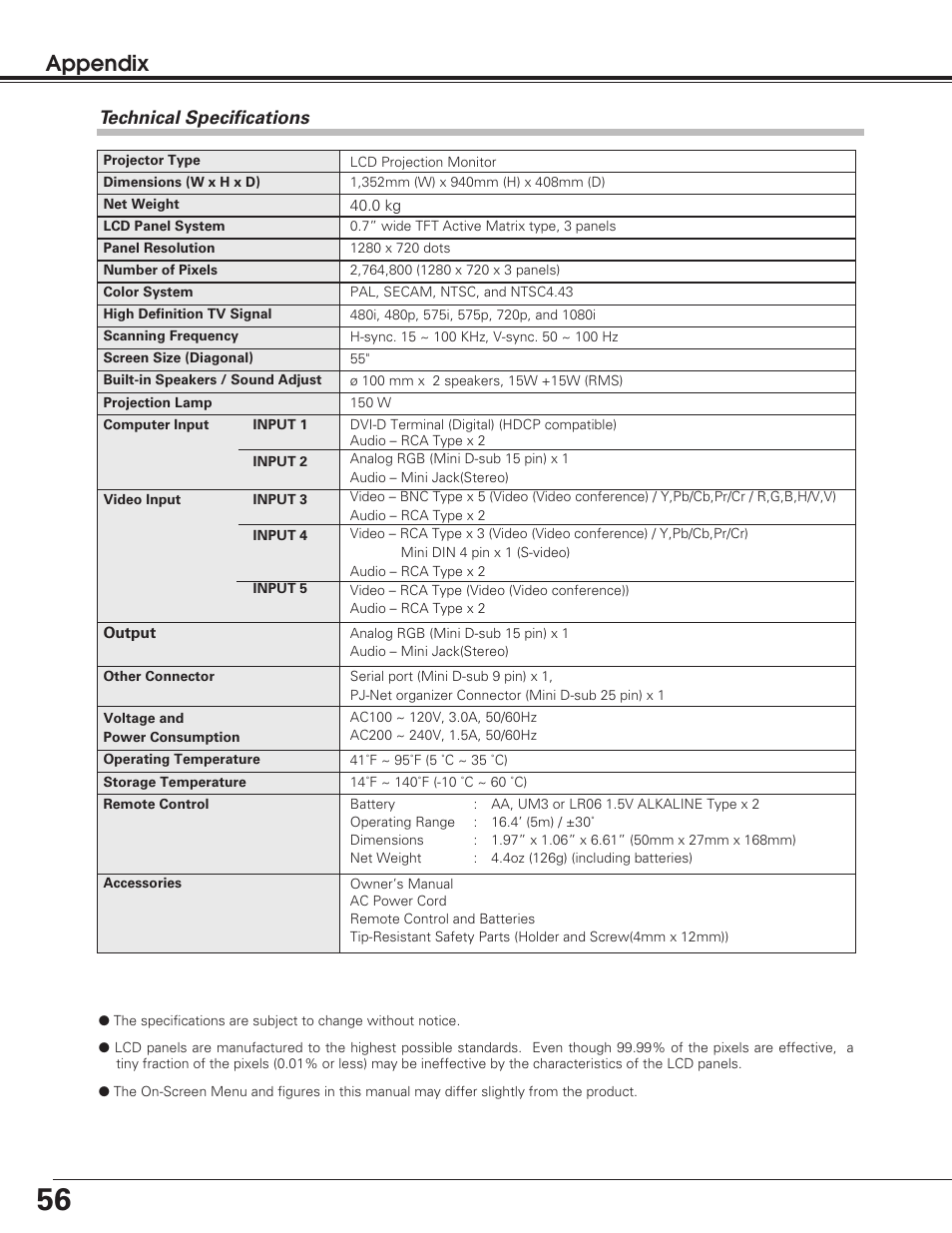 Technical specifications, Appendix | Sanyo PLV-55WM1 User Manual | Page 56 / 60