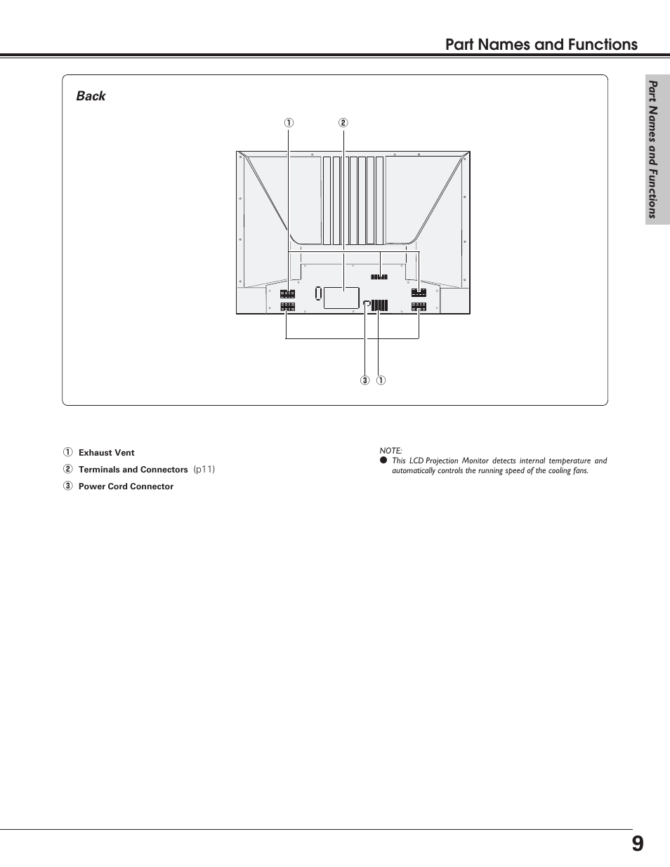Back, Part names and functions | Sanyo PLV-55WM1 User Manual | Page 9 / 60