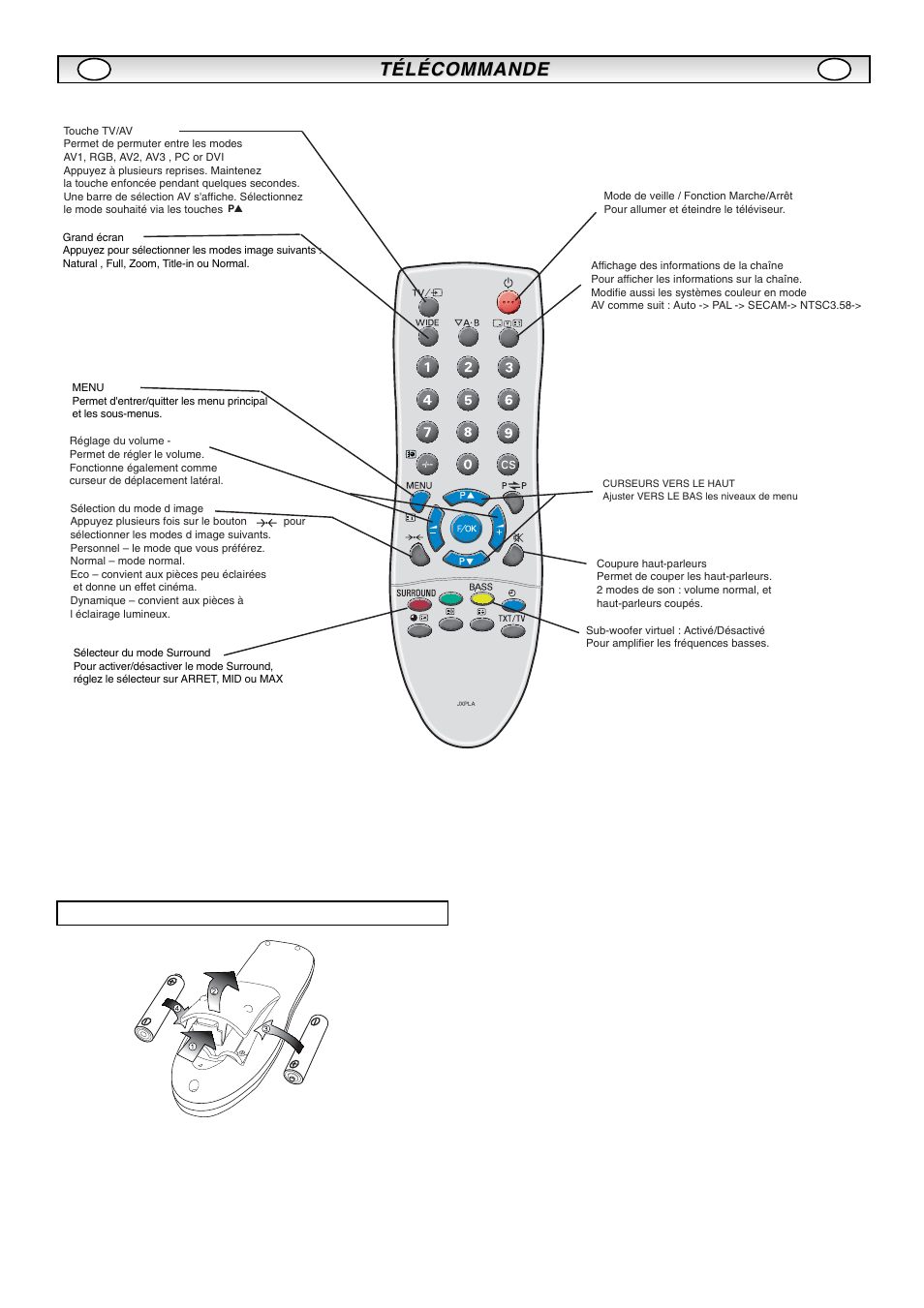 Télécommande | Sanyo CE42LM5R User Manual | Page 17 / 68