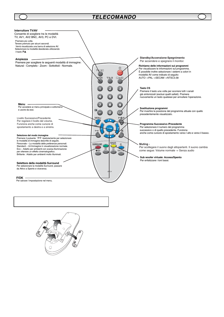 Telecomando | Sanyo CE42LM5R User Manual | Page 47 / 68