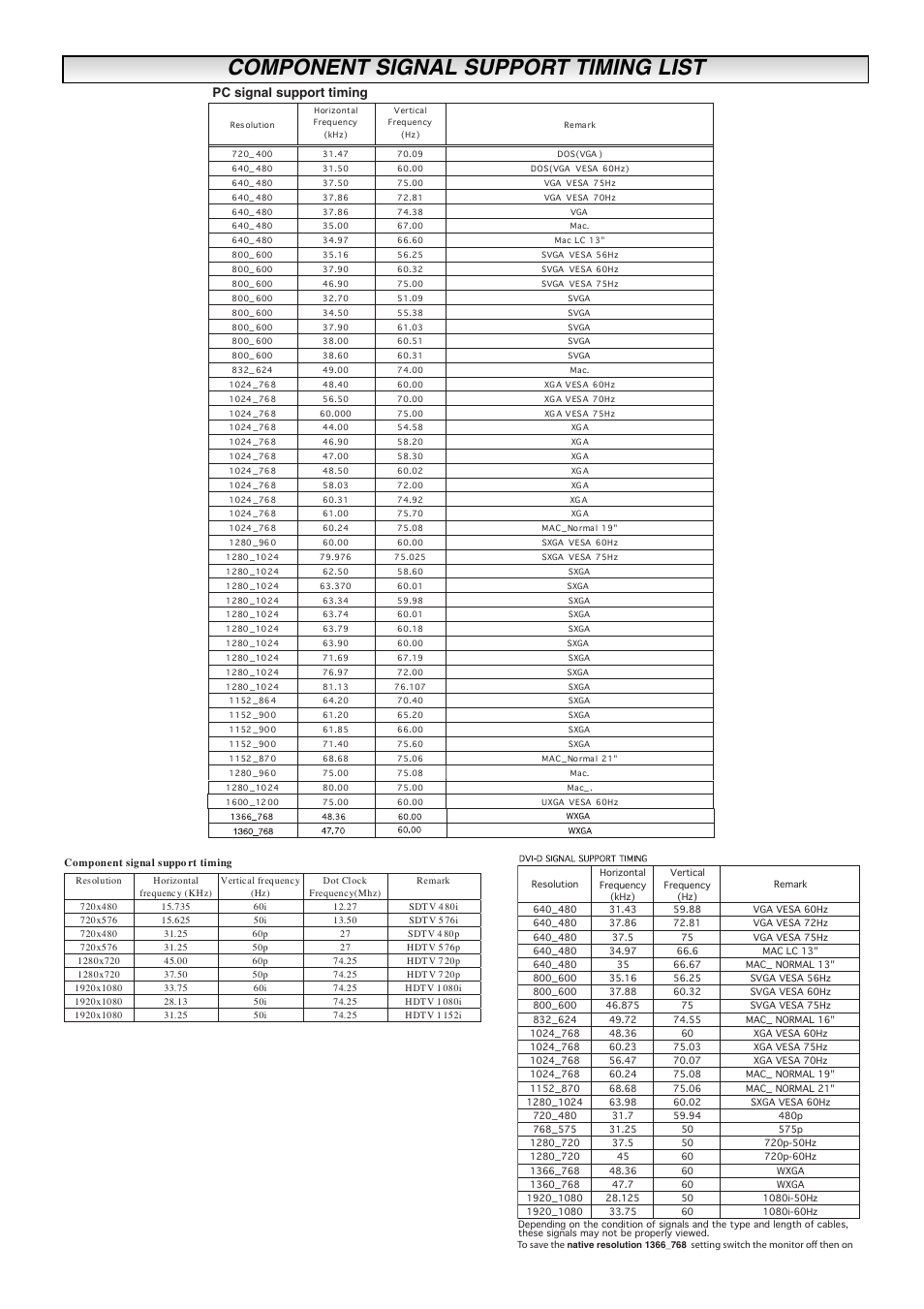 Component signal support timing list, Pc signal support timing | Sanyo CE42LM5R User Manual | Page 63 / 68