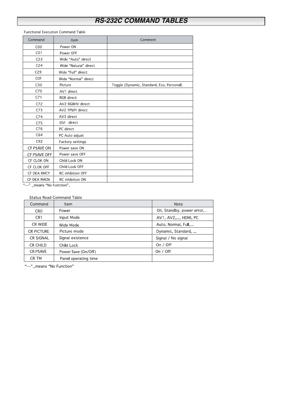 Sanyo CE42LM5R User Manual | Page 64 / 68