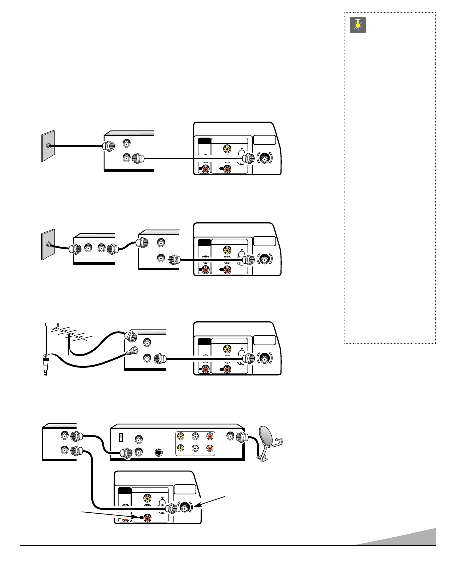 Méthodes de branchement de base, Conseils, Télé par câble avec magnétoscope et télécouleur | Sanyo DS31520 User Manual | Page 25 / 68