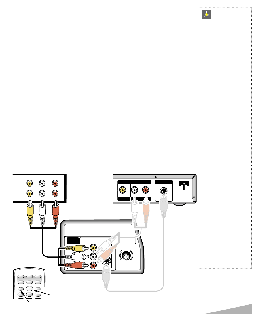 Utilisation des prises d’entrée audio/ vidéo, Conseils | Sanyo DS31520 User Manual | Page 35 / 68