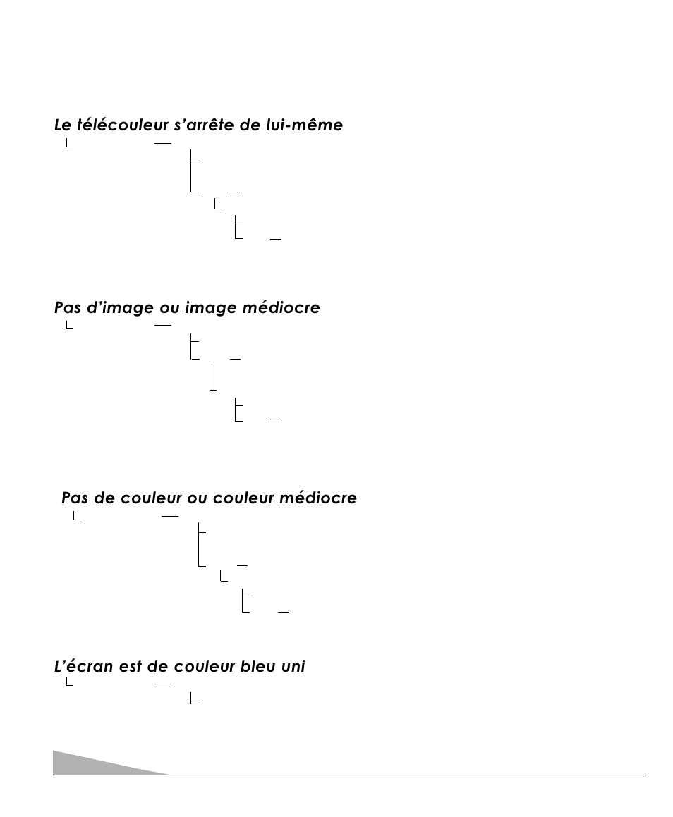 Dépannage, L’écran est de couleur bleu uni, Le télécouleur s’arrête de lui-même | Pas d’image ou image médiocre, Pas de couleur ou couleur médiocre | Sanyo DS31520 User Manual | Page 40 / 68