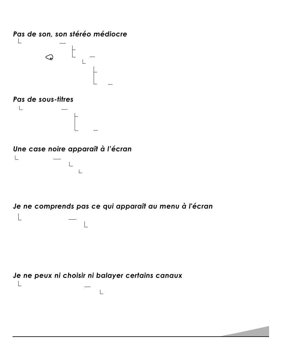 Je ne peux ni choisir ni balayer certains canaux, Une case noire apparaît à l’écran, Pas de sous-titres | Pas de son, son stéréo médiocre | Sanyo DS31520 User Manual | Page 41 / 68