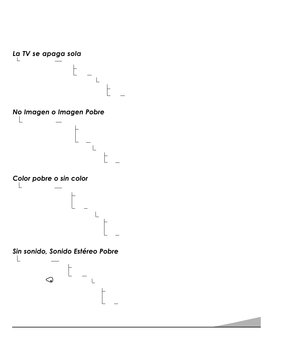 Solucion de problemas, La tv se apaga sola, No imagen o imagen pobre | Color pobre o sin color, Sin sonido, sonido estéreo pobre | Sanyo DS31520 User Manual | Page 63 / 68