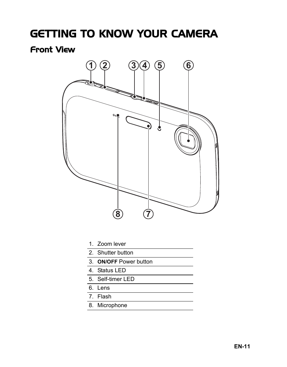 11 getting to know your, Camera, 11 front view | Getting to know your camera | Sanyo VPC TP1000 User Manual | Page 12 / 48