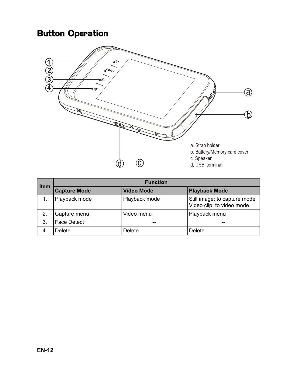 12 button operation, Button operation | Sanyo VPC TP1000 User Manual | Page 13 / 48