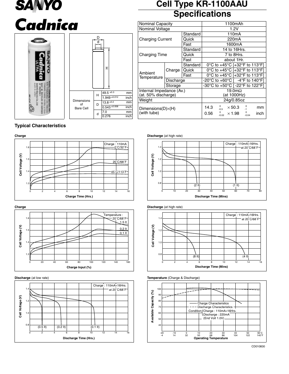 Sanyo KR-1100AAU User Manual | 1 page