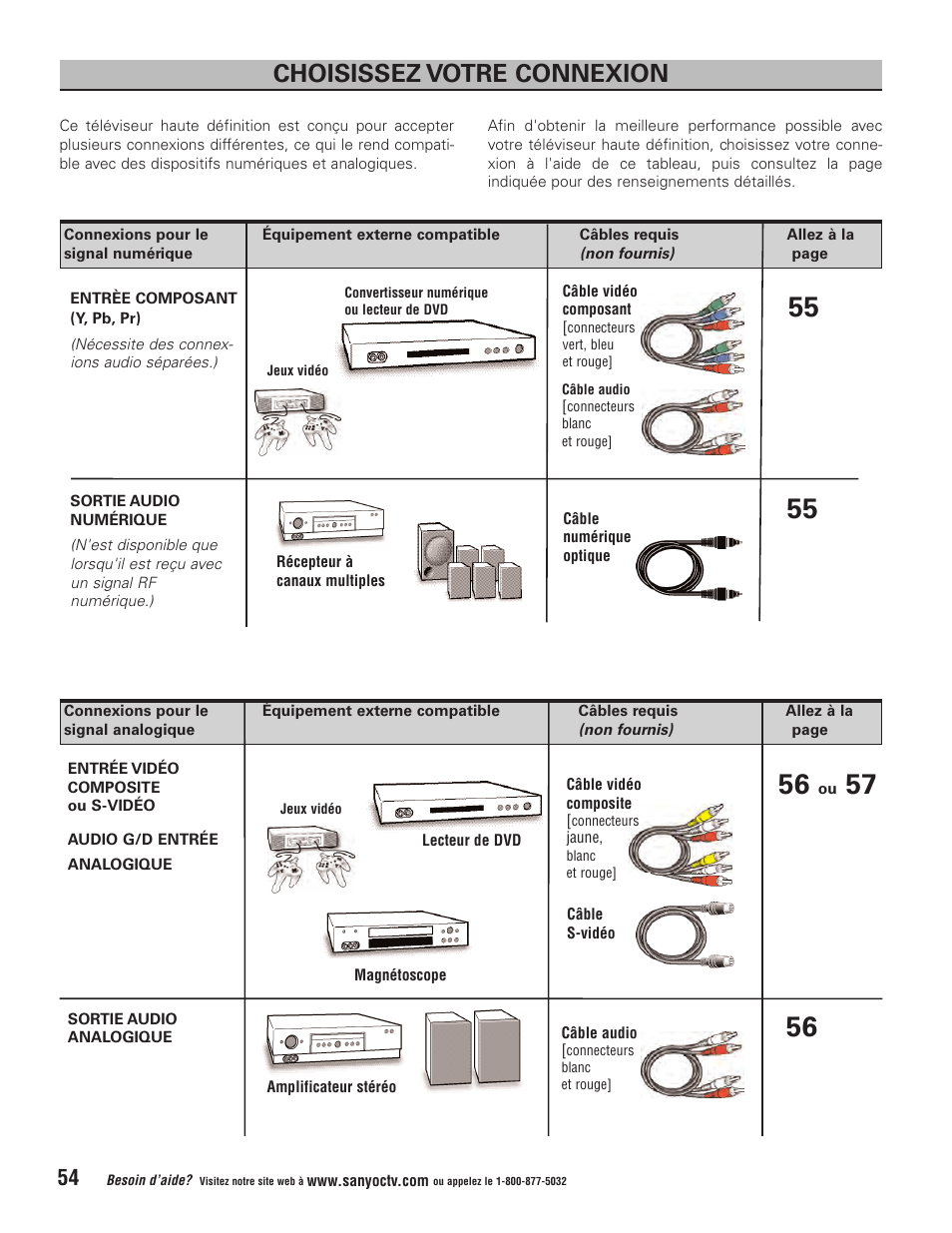 Choisissez votre connexion | Sanyo Vizzon HT27546 User Manual | Page 54 / 68