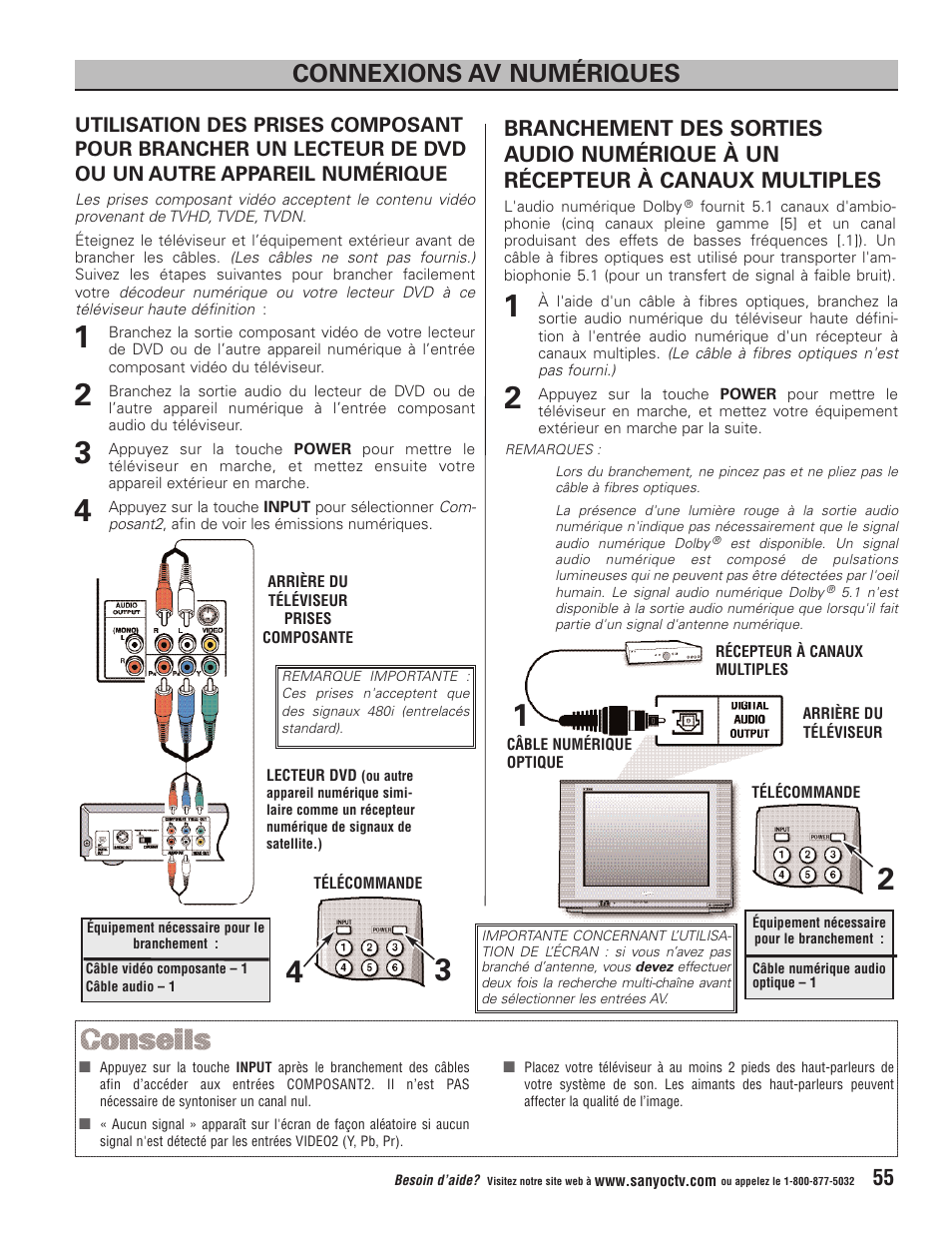 Connexions av numériques | Sanyo Vizzon HT27546 User Manual | Page 55 / 68