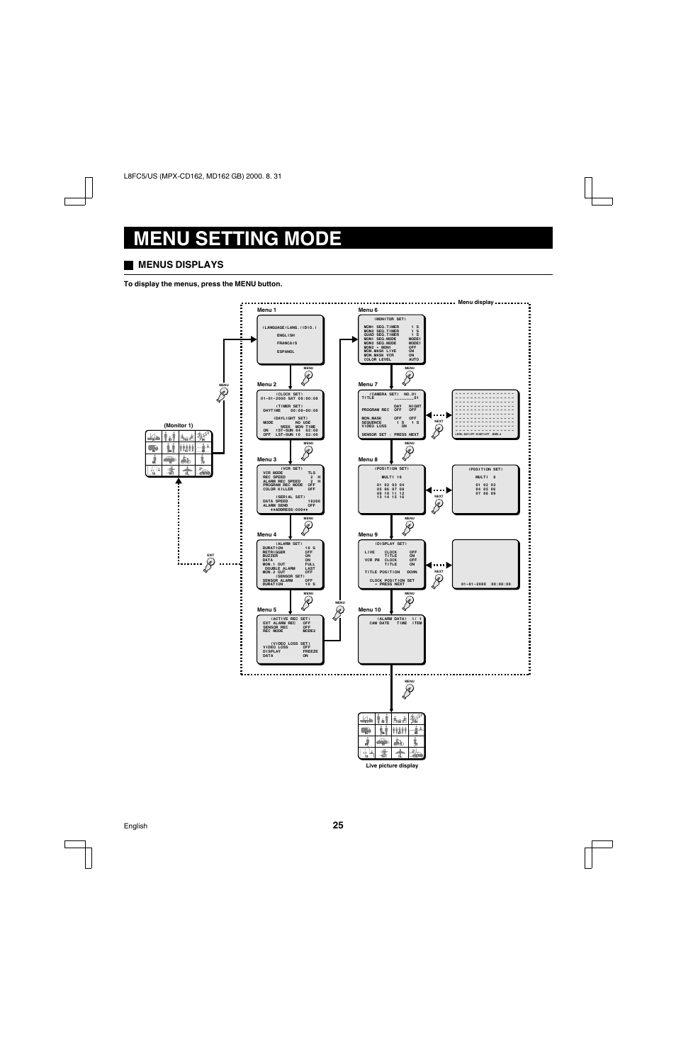 Menu setting mode, Menus displays | Sanyo MPX-MD162 User Manual | Page 26 / 55