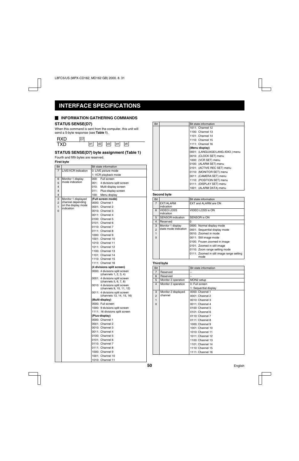 Interface specifications, Rxd txd | Sanyo MPX-MD162 User Manual | Page 51 / 55