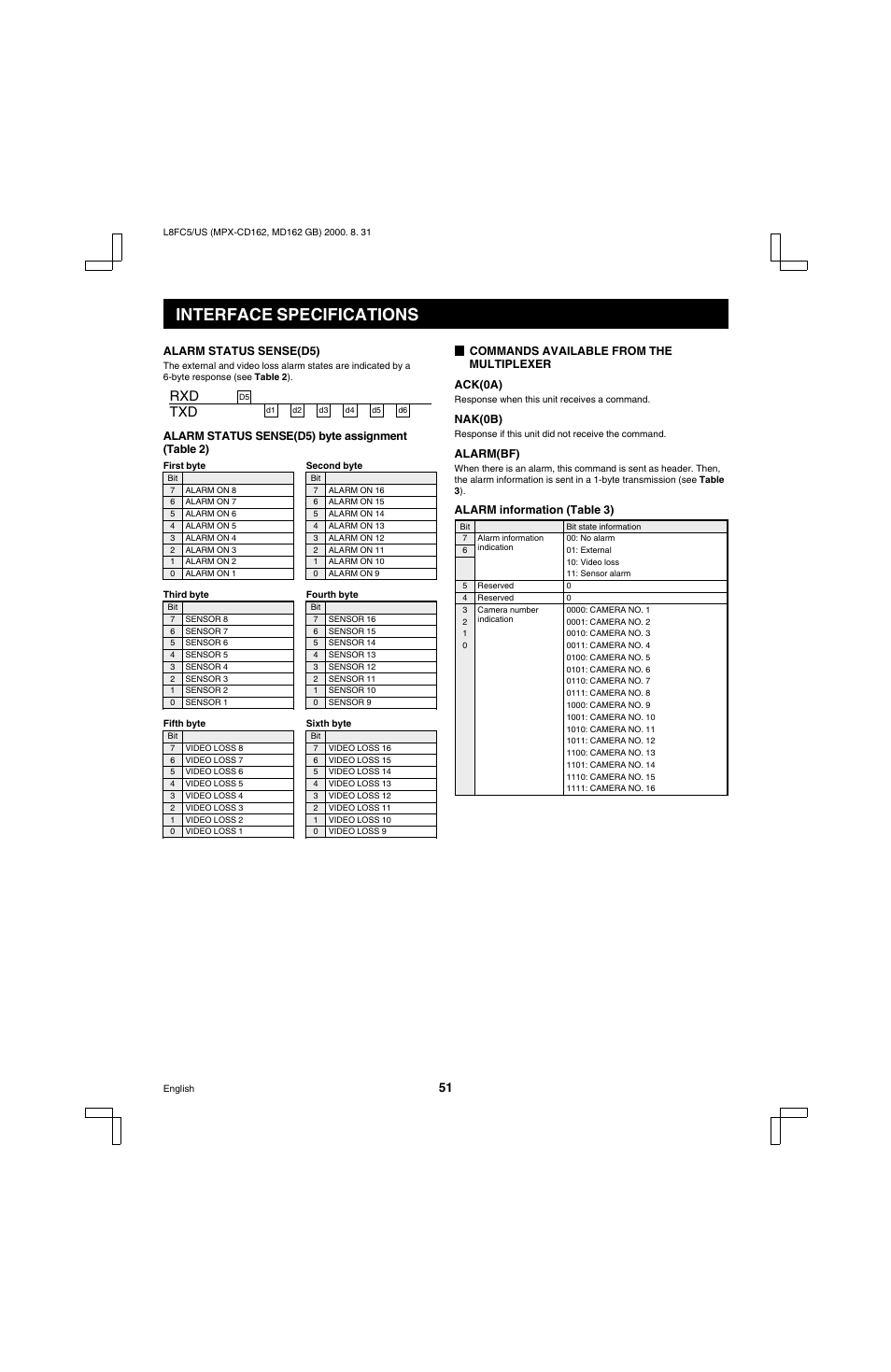 Interface specifications, Rxd txd | Sanyo MPX-MD162 User Manual | Page 52 / 55