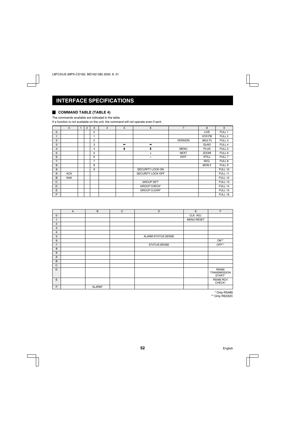 Interface specifications | Sanyo MPX-MD162 User Manual | Page 53 / 55