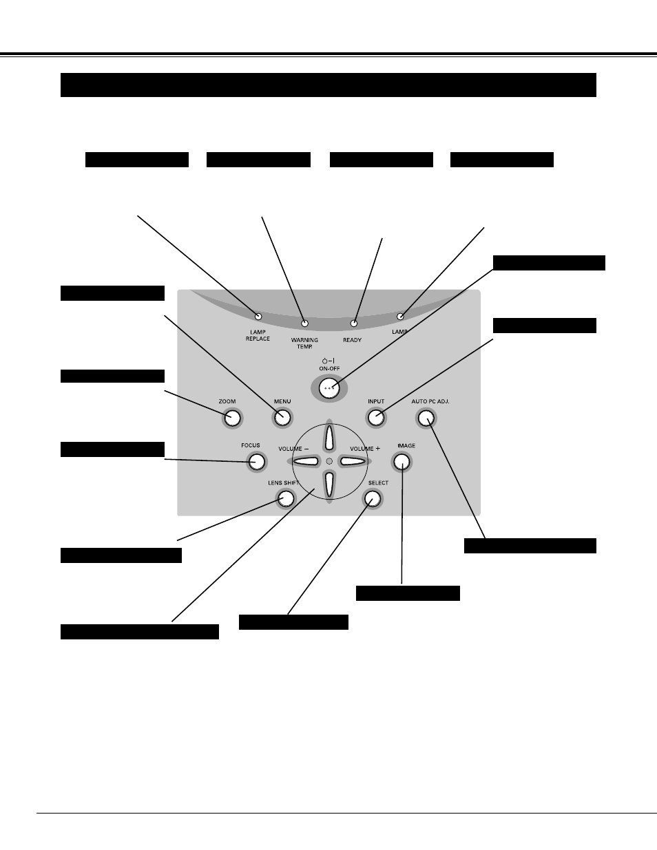 Top controls and indicators, Before operation | Sanyo PLV-70 User Manual | Page 16 / 48