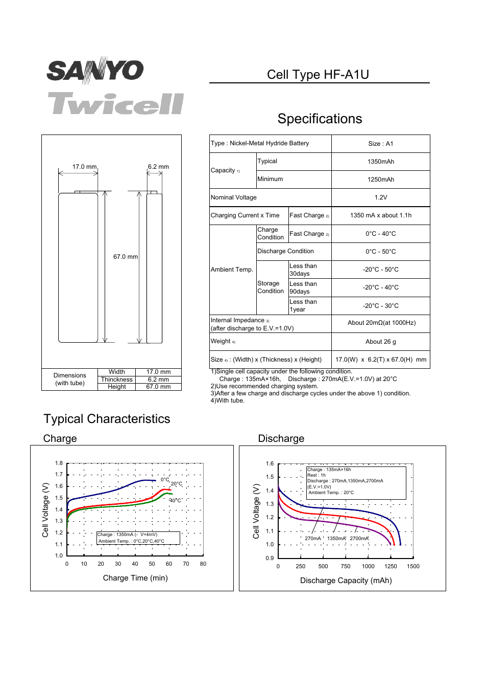 Sanyo Twicell HF-A1U User Manual | 1 page