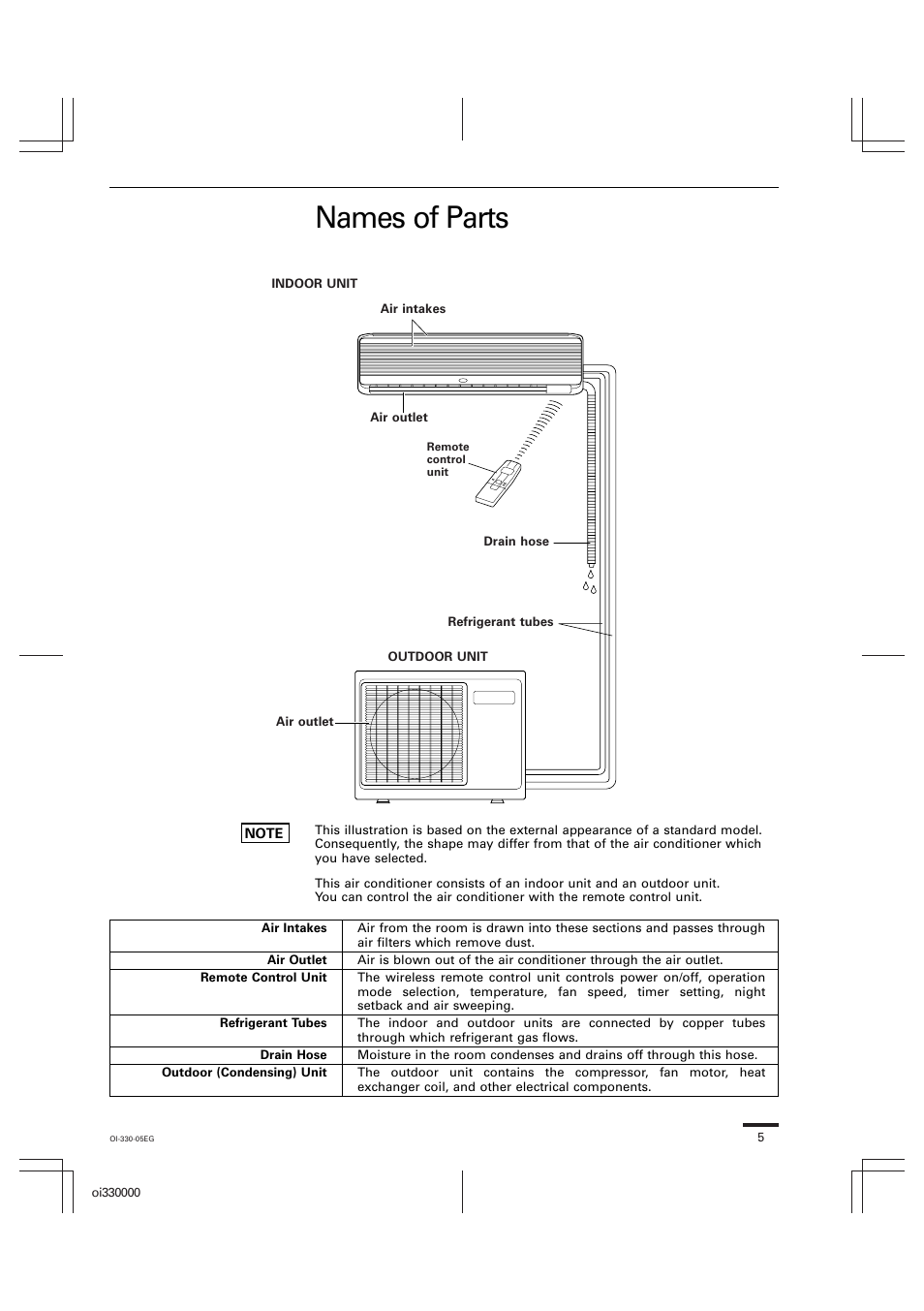 Names of parts | Sanyo CL1852 User Manual | Page 62 / 81