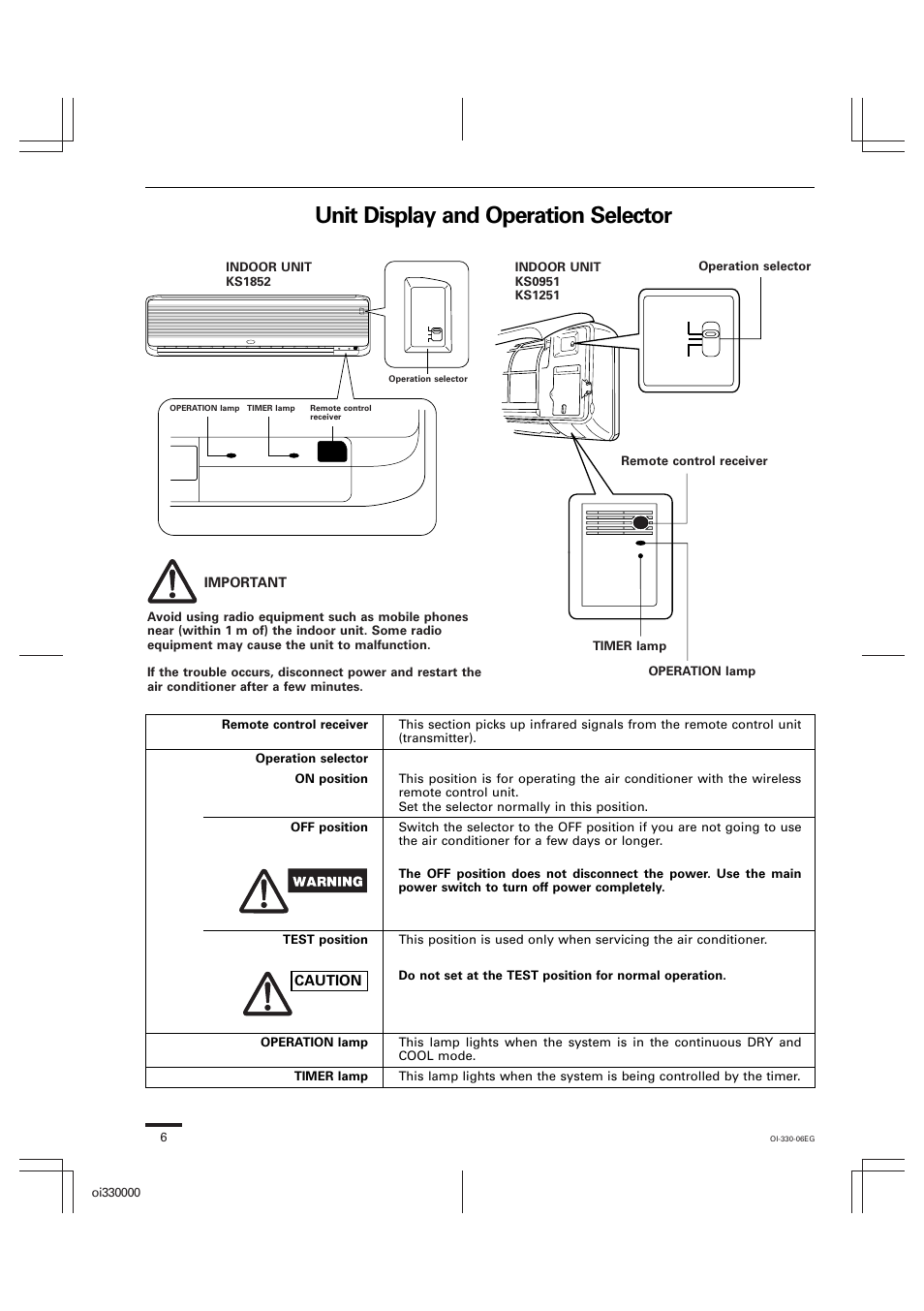 Unit display and operation selector | Sanyo CL1852 User Manual | Page 63 / 81