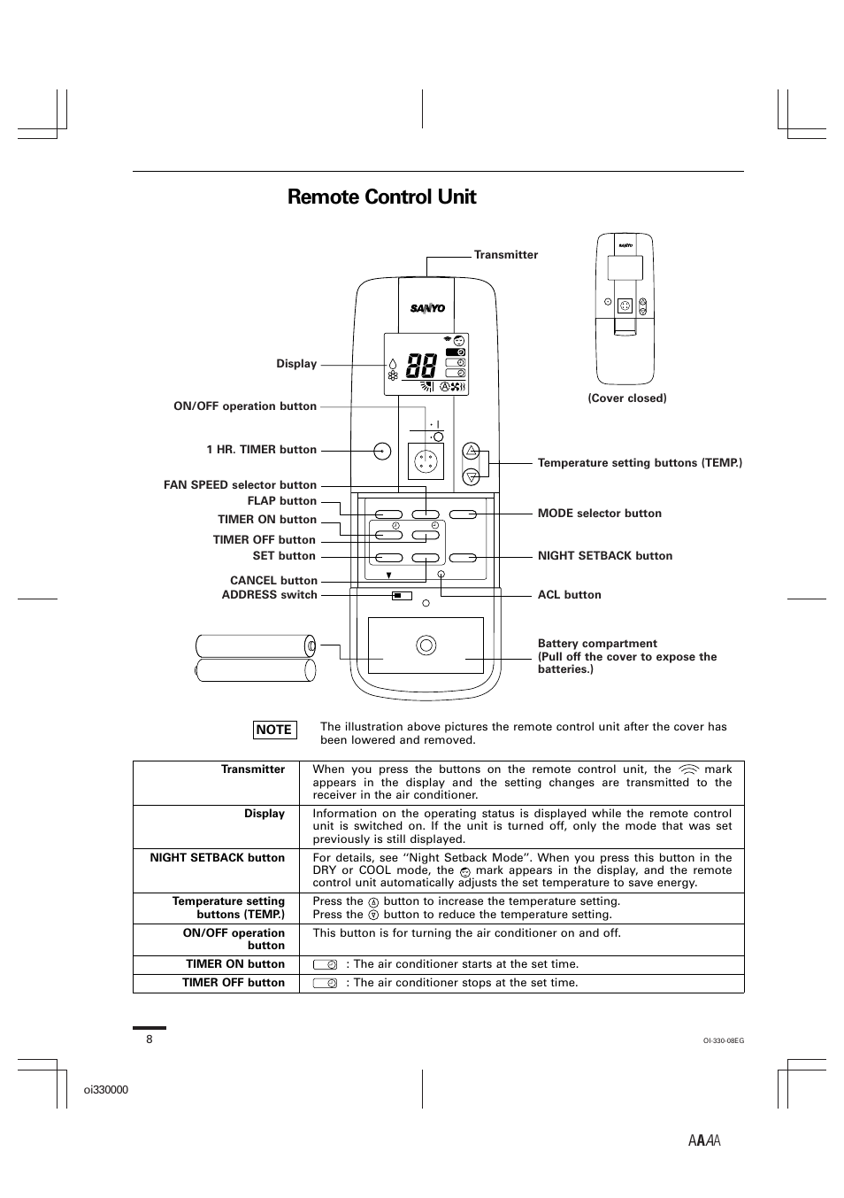 Remote control unit, A a a aa a | Sanyo CL1852 User Manual | Page 65 / 81