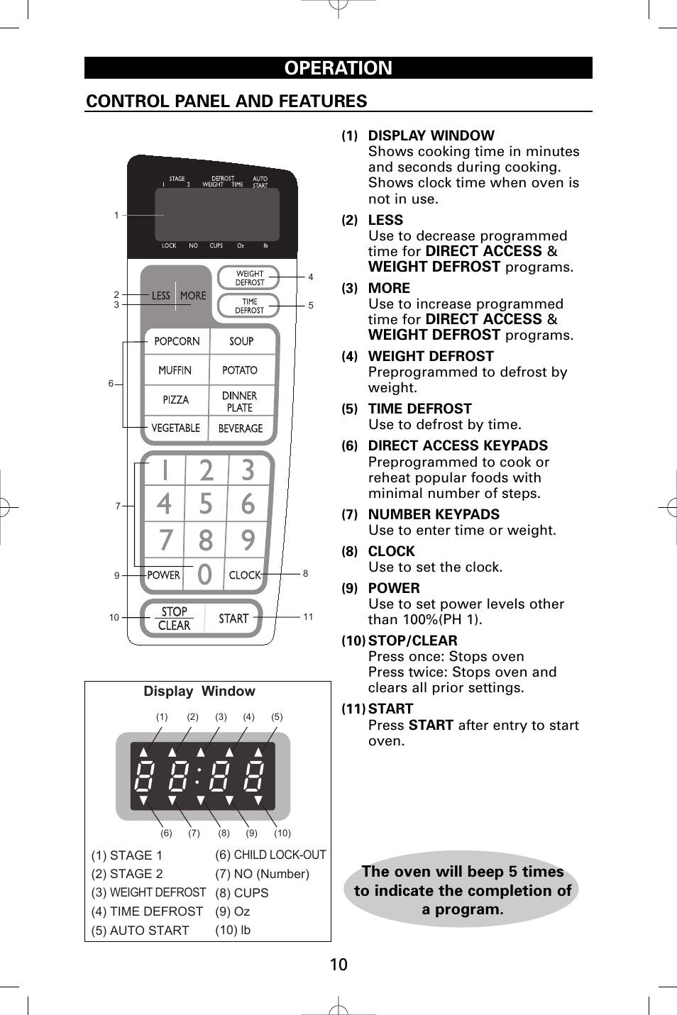 Operation, Control panel and features | Sanyo EM-S9515W User Manual | Page 10 / 36