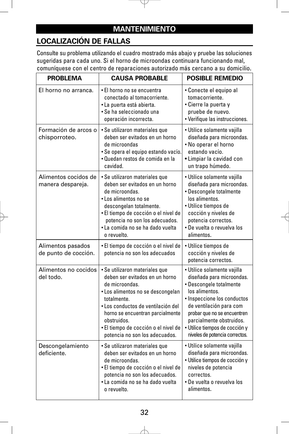 Mantenimiento localización de fallas | Sanyo EM-S9515W User Manual | Page 32 / 36