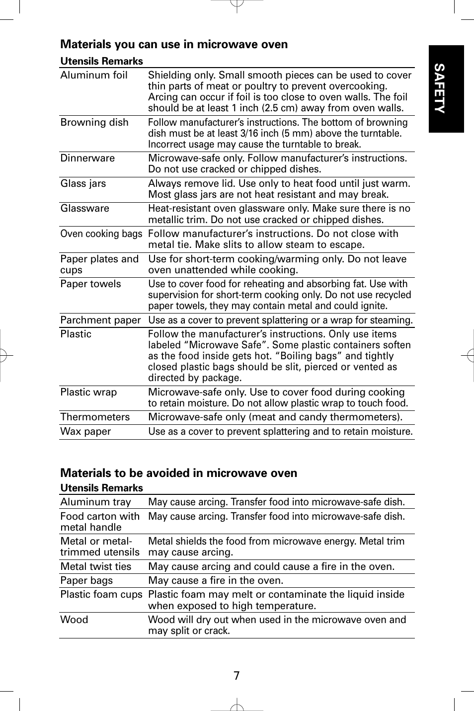 Safety, 7materials you can use in microwave oven, Materials to be avoided in microwave oven | Sanyo EM-S9515W User Manual | Page 7 / 36