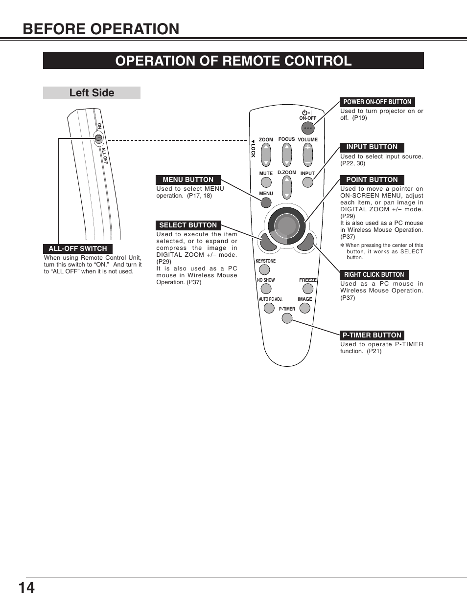 14 before operation, Operation of remote control, Left side | Sanyo PLC-SU31 User Manual | Page 14 / 44