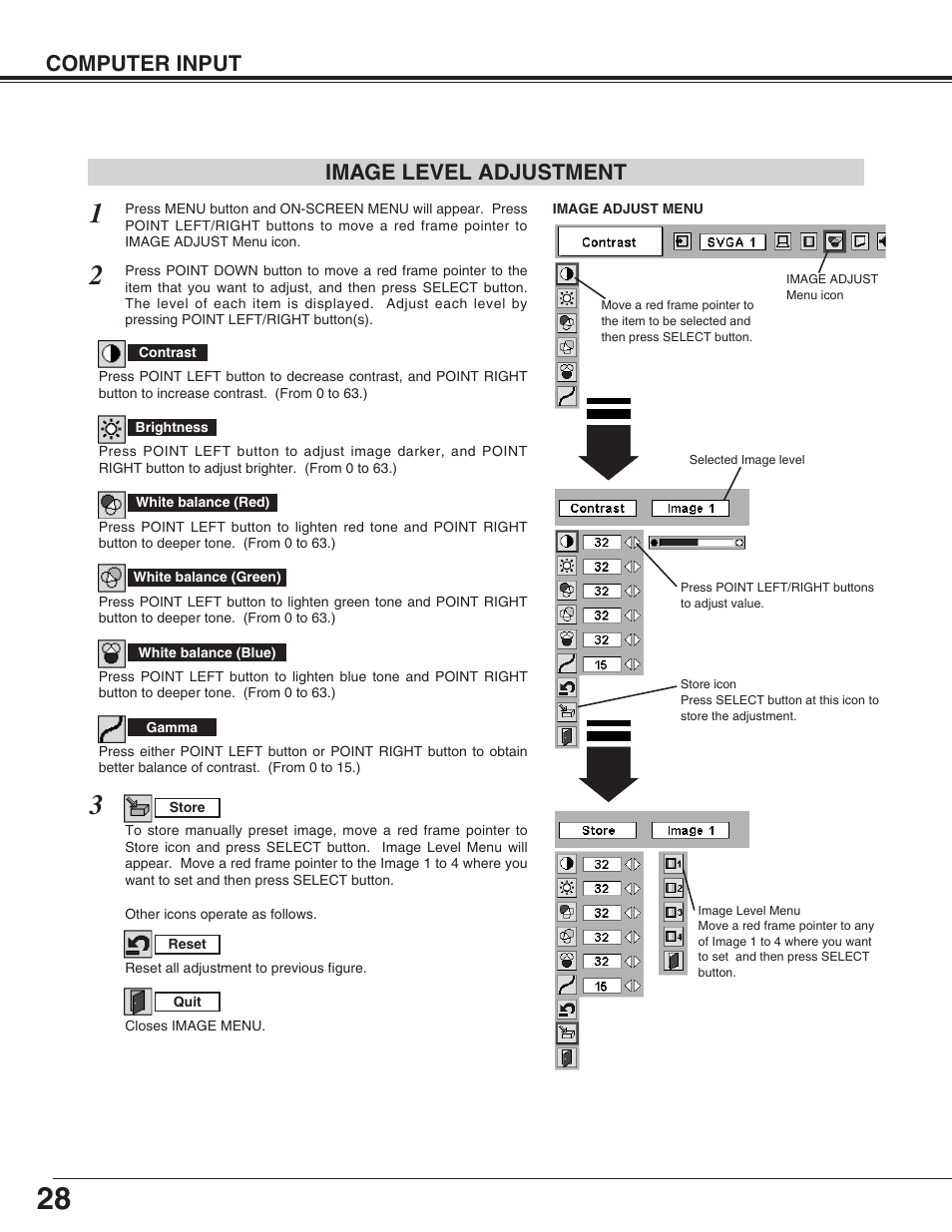 Computer input, Image level adjustment | Sanyo PLC-SU31 User Manual | Page 28 / 44