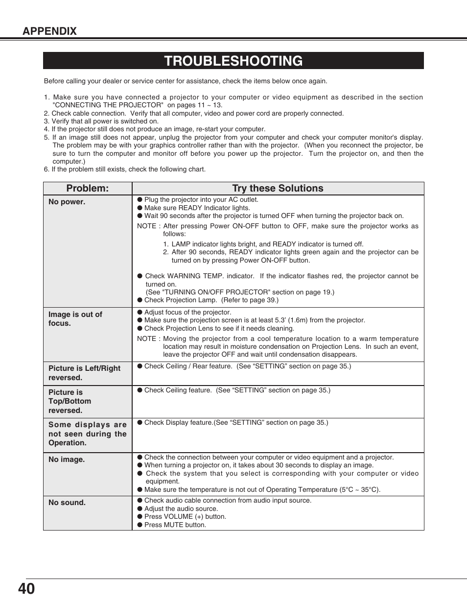 Troubleshooting, Appendix, Problem: try these solutions | Sanyo PLC-SU31 User Manual | Page 40 / 44